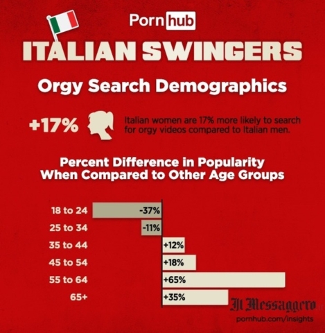 ORGY SEARCH DEMOGRAPHICS